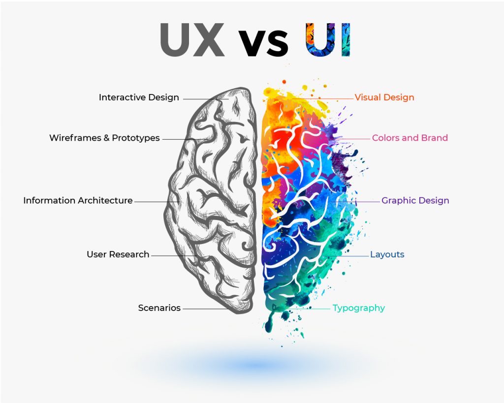 UX/UI Tasarım